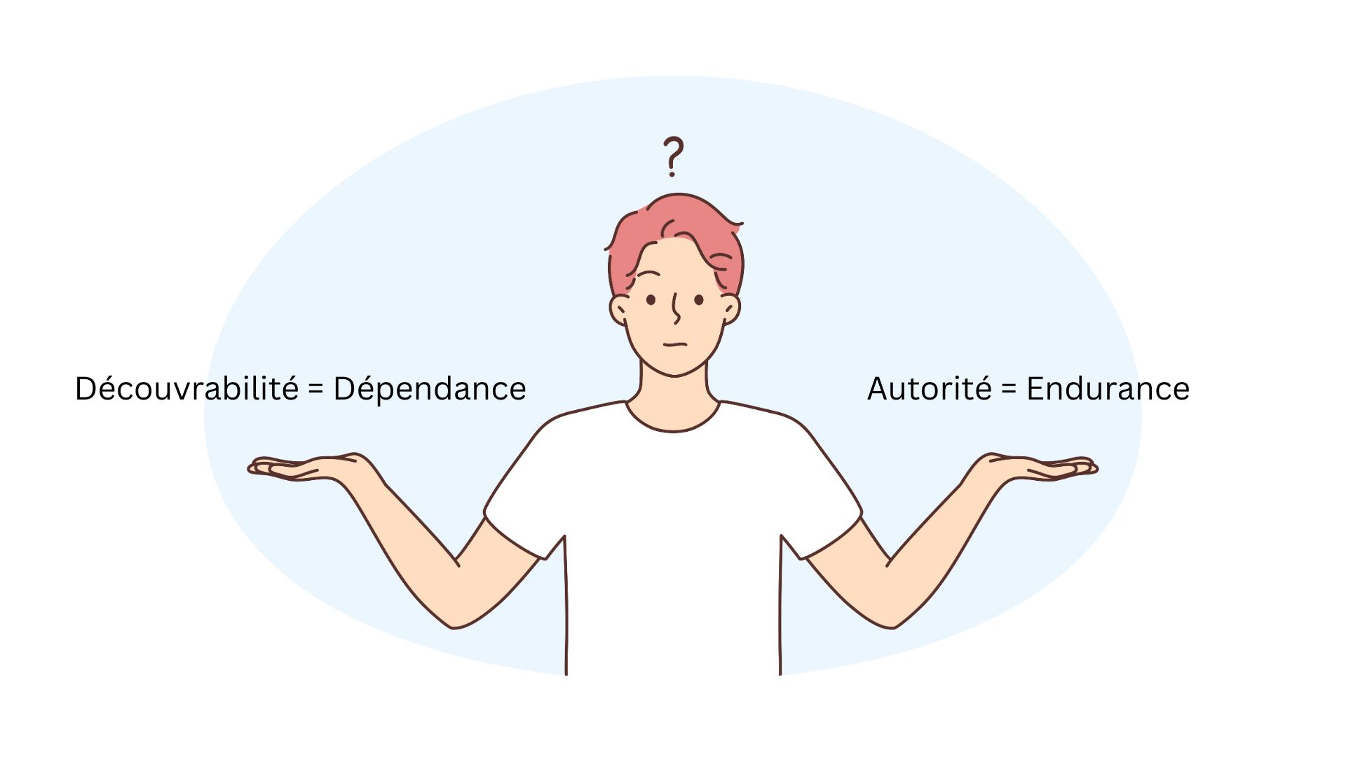 La découvrabilité est tactique, pas stratégique